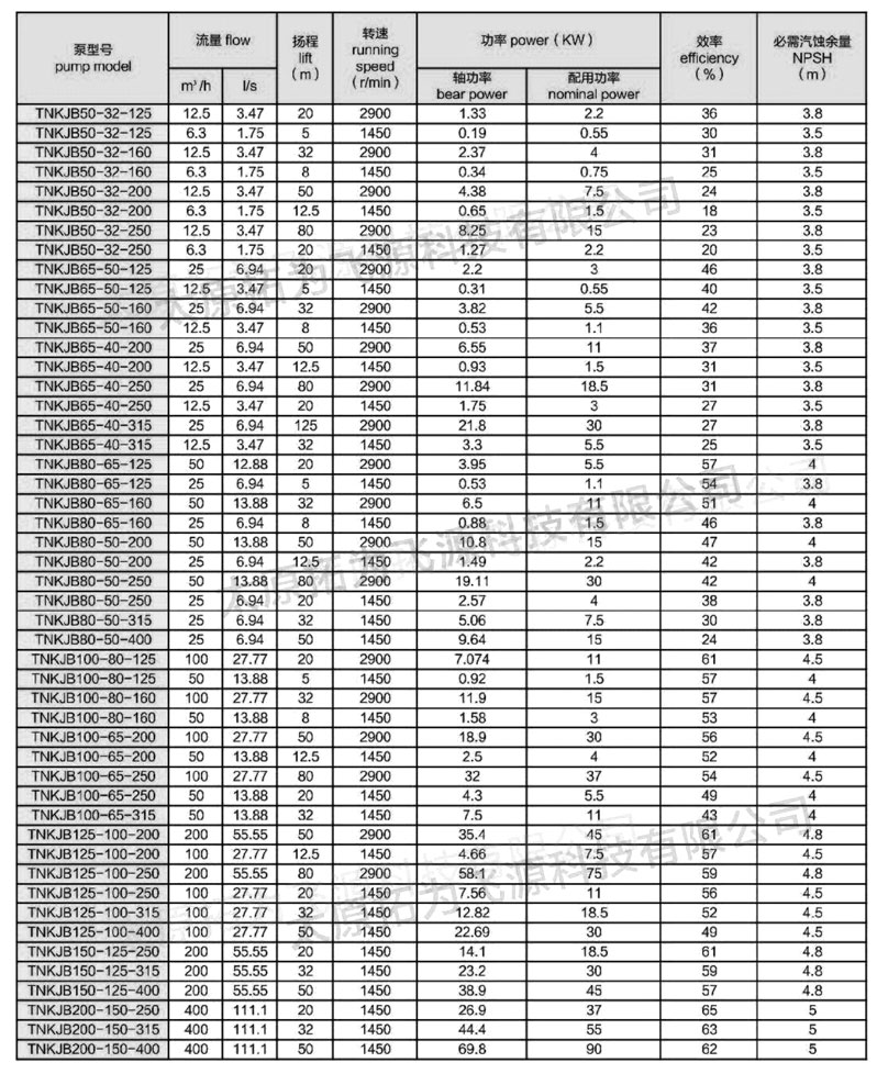 TNKJB特耐矿浆泵性能参数表1.jpg