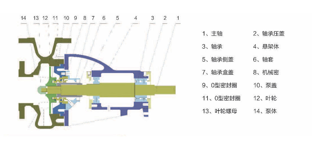 TNKJB特耐矿浆泵结构图1.jpg